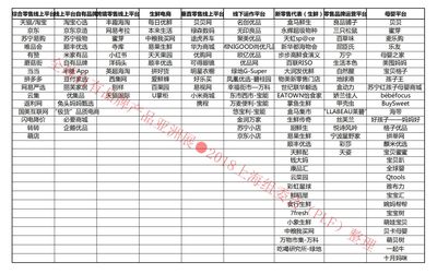 2020上海工廠OEM貼牌展、品牌代加工展