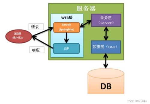 SSM框架下企業網站的設計與實現